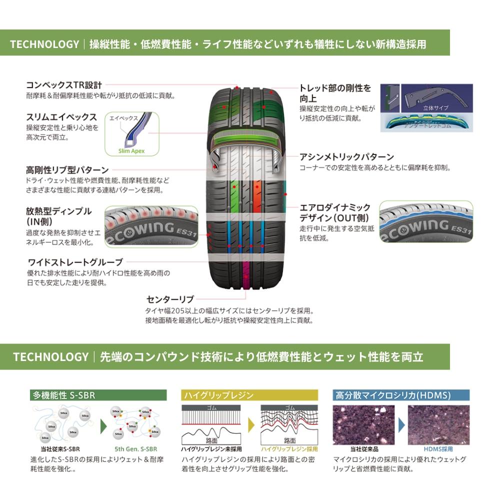 2025年製 KUMHO ECOWING ES31 205/60R16 92H